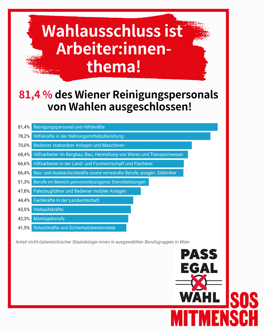 Wahlausschluss in Wien nach Beruf / (c) SOS Mitmensch